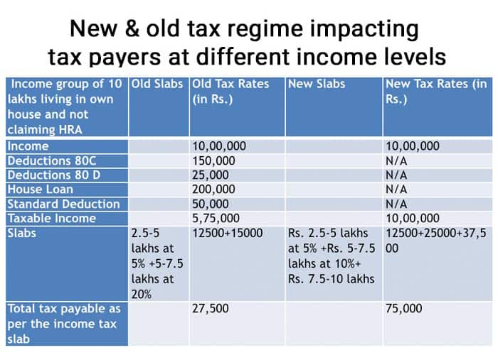 new-regime-tax-vs-old-tax