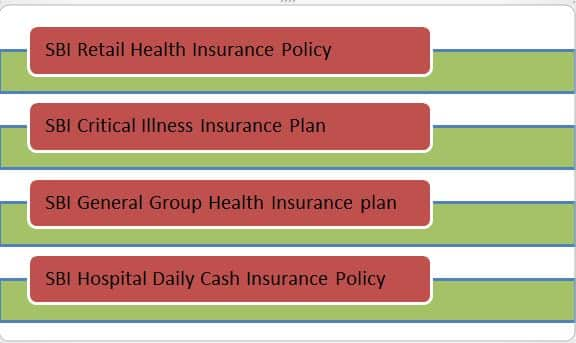 group health insurance policy sbi