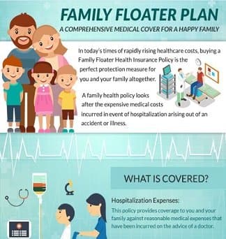 Family Floater Health Insurance