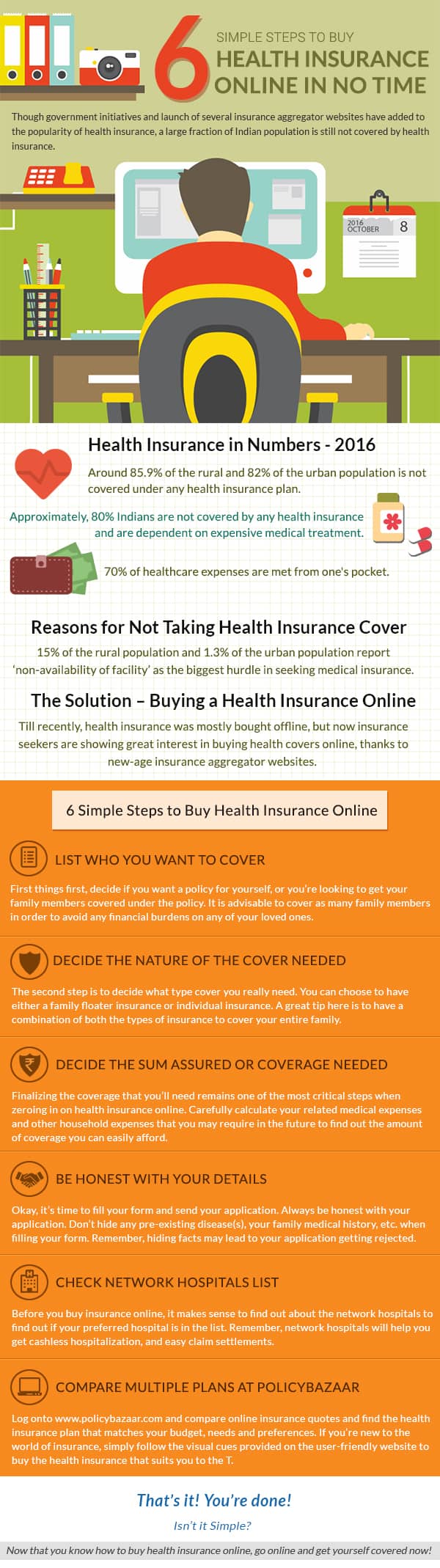 Health Insurance Plans | Medical Insurance Plans