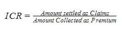 Incurred Claim Ratio