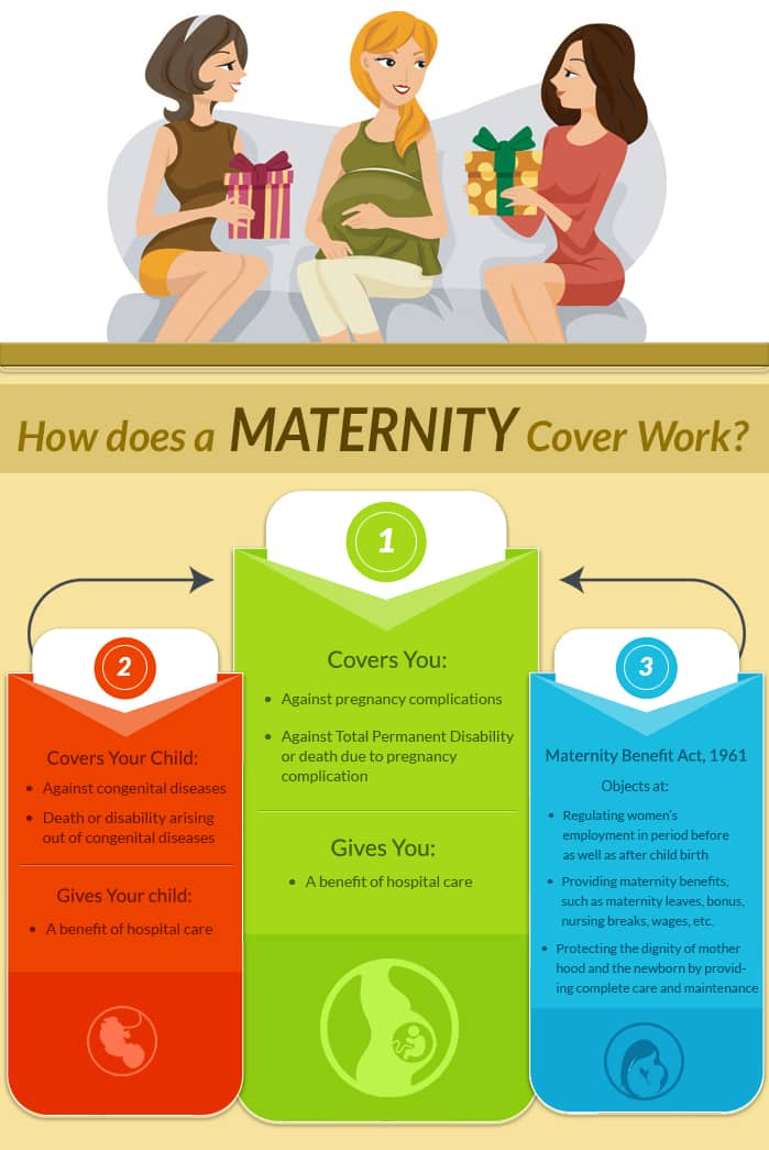 Buy Maternity Insurance at PolicyBazaar