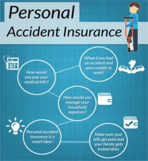 Personal Accident Insurance: Accidental Insurance Plan Online