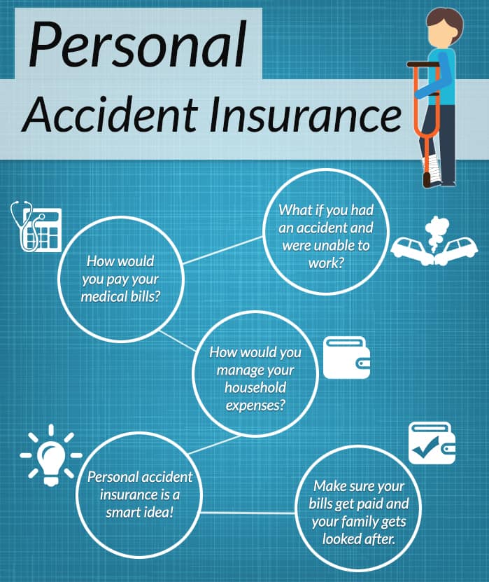 Buy Best Personal Accident Insurance