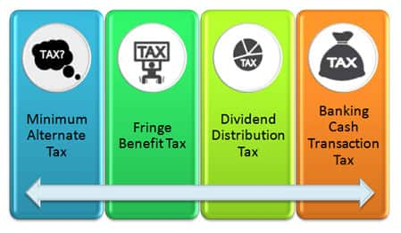 Types of corporate taxes