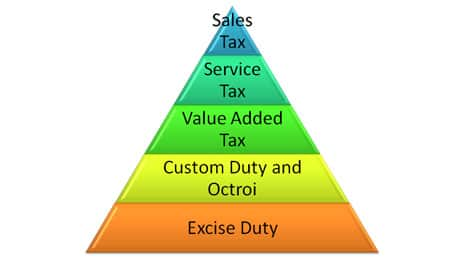 types of indirect taxes