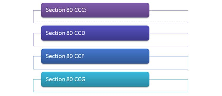 income-tax-deductions-under-section-80