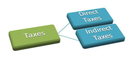 Types of taxes