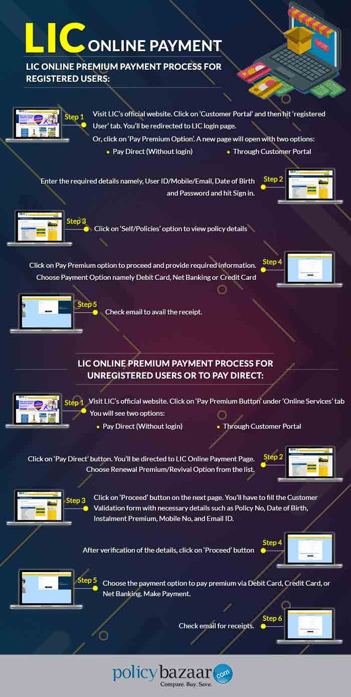 Lic Online Payment Know Lic Premium Payment Process