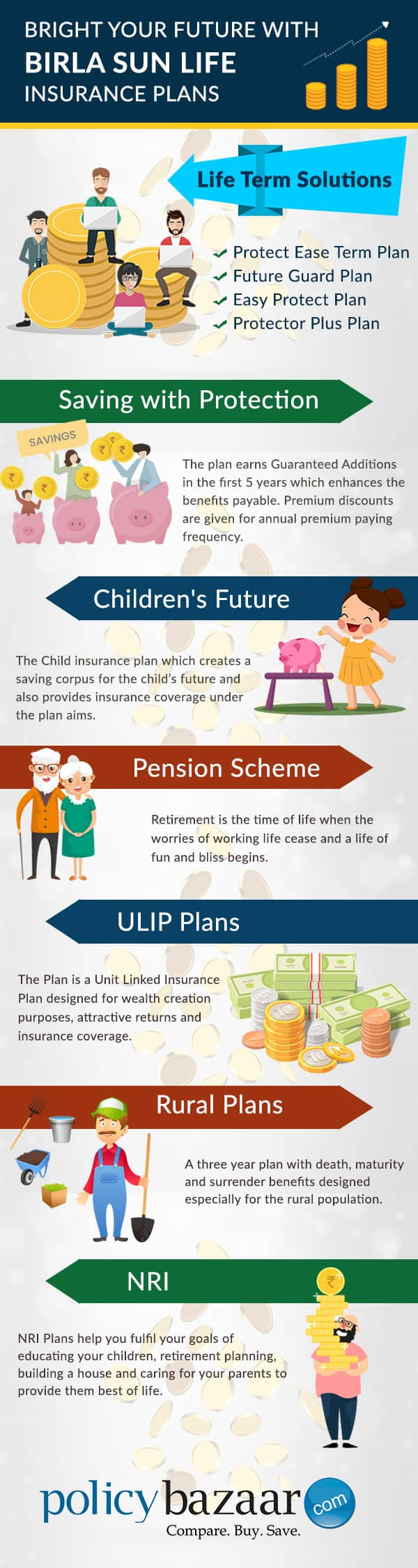 birla-sun-life-insurance-compare-plans-buy-online