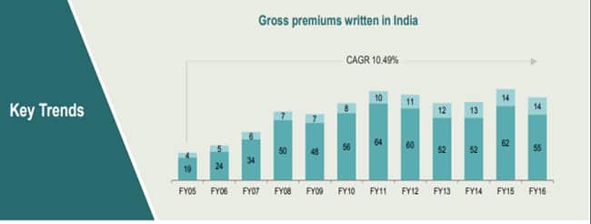 Provident Fund Vs Pension Fund
