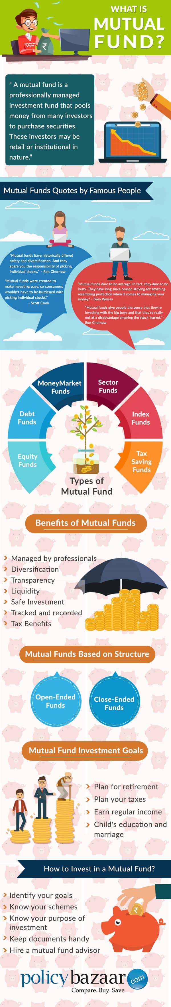 Mutual Funds What Is Mutual Fund Types Of Mutual Fund Investment - 