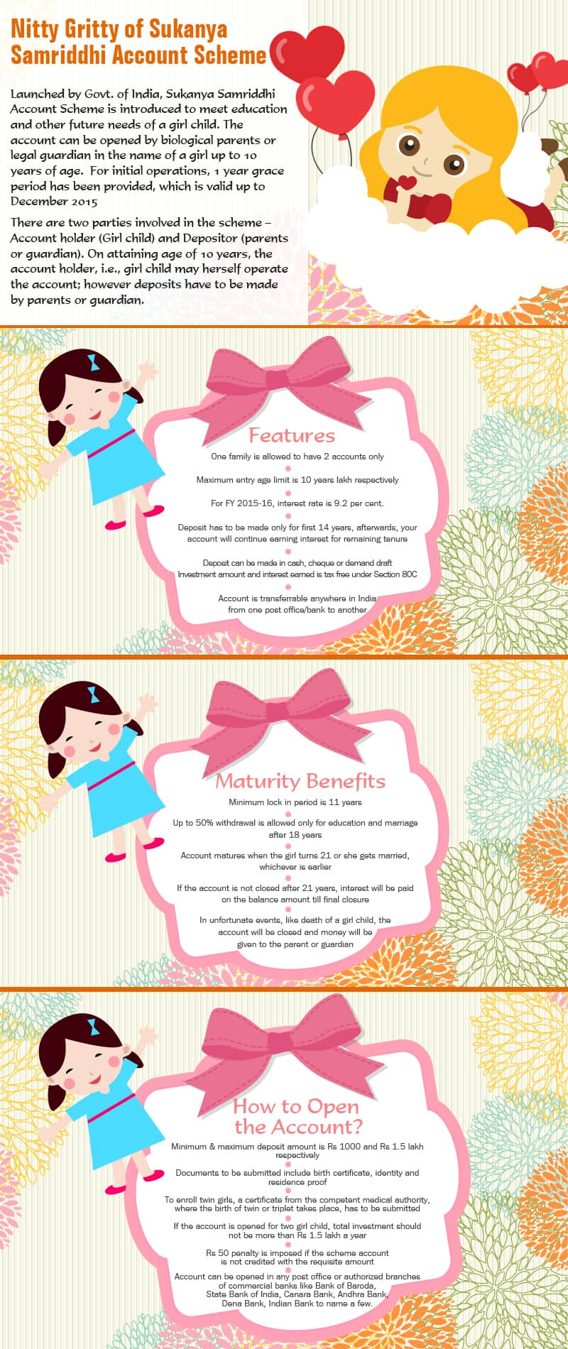 Sukanya Samriddhi