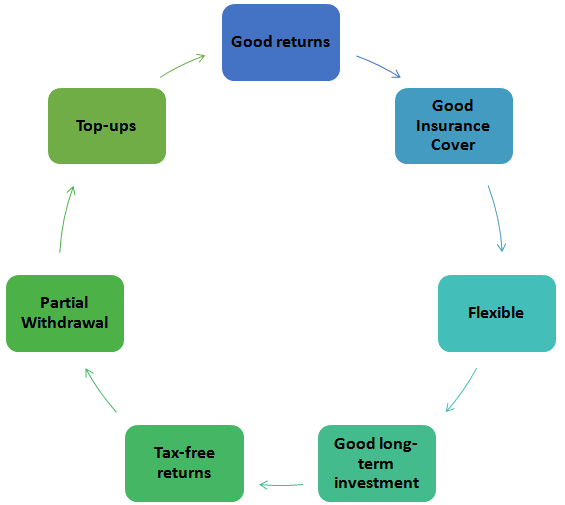 How to Become a Crorepati by Investing Right