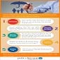 5 Everyday Things That Consumes More Time Than Buying Life Insurance