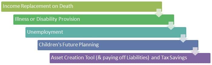 Insurance for Working Couples 2