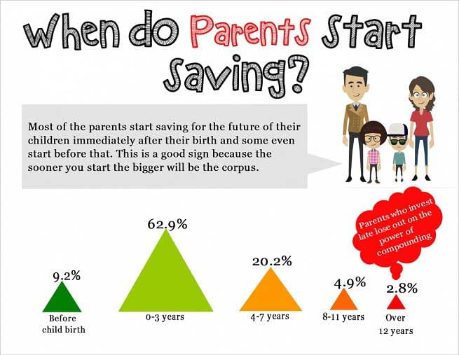 Long Term Investment Options for Your Child