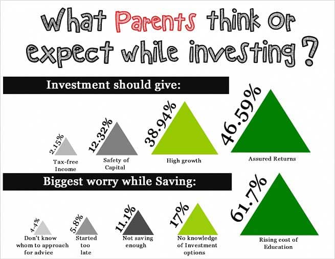 Long Term Investment Options for Your Child