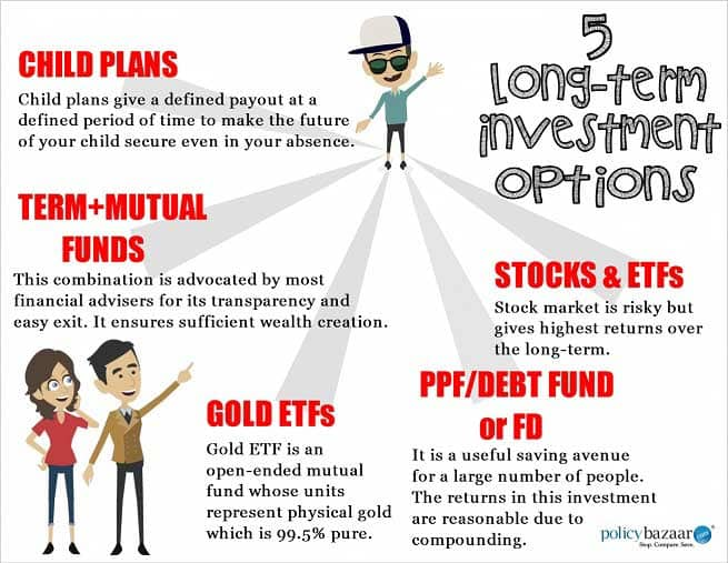 long term investment options in india