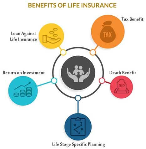 Benefits of Life Insurance