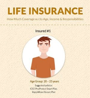 insurance policy quote quotes india plans age tamil infographic income policybazaar quotesbae