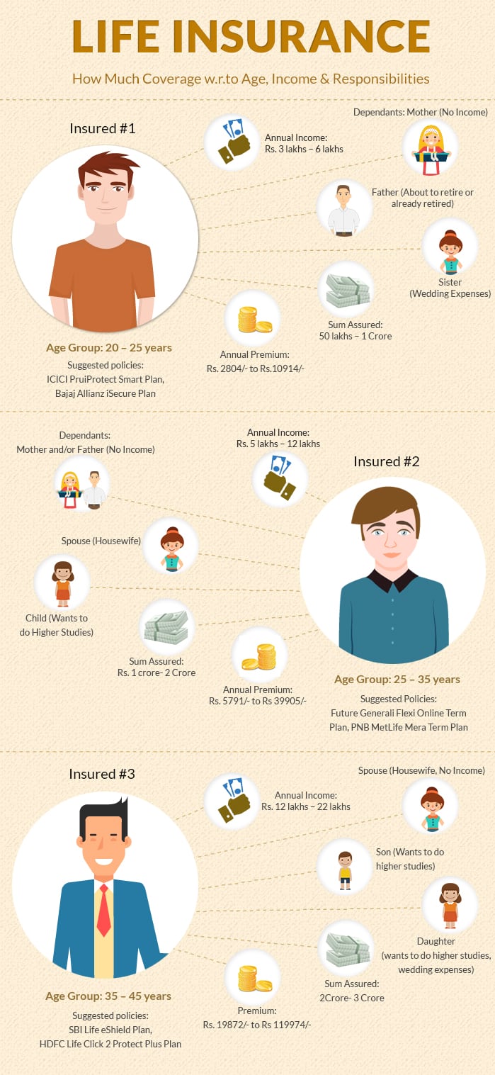 Life Insurance Infographic