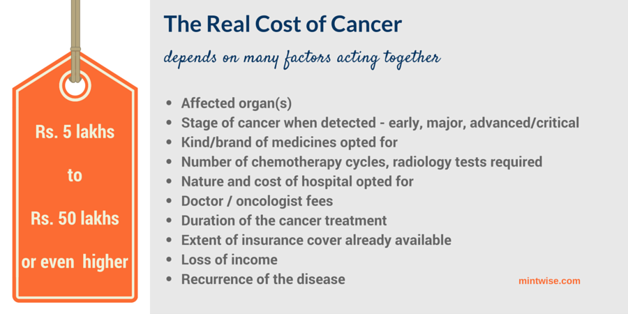 factors on which cancer insurance cost depends