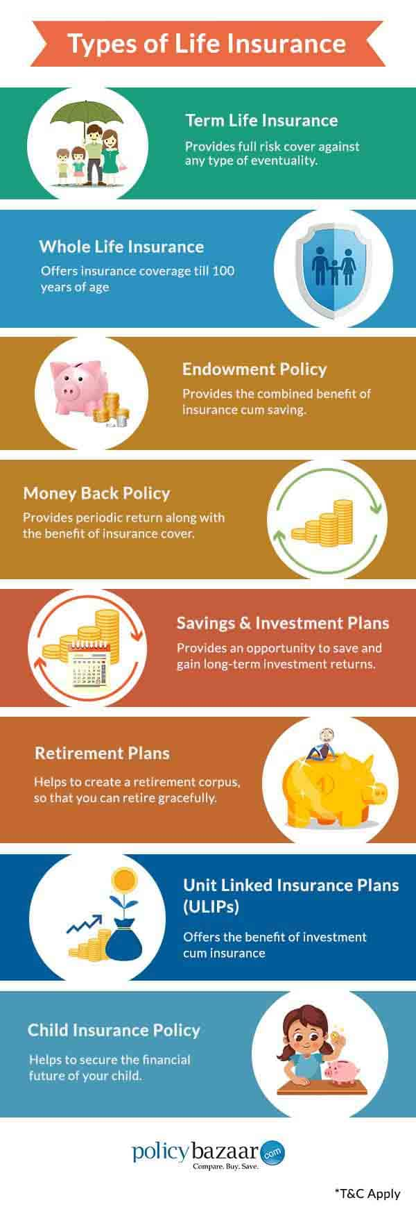 Different Types Of Life Insurance Chart