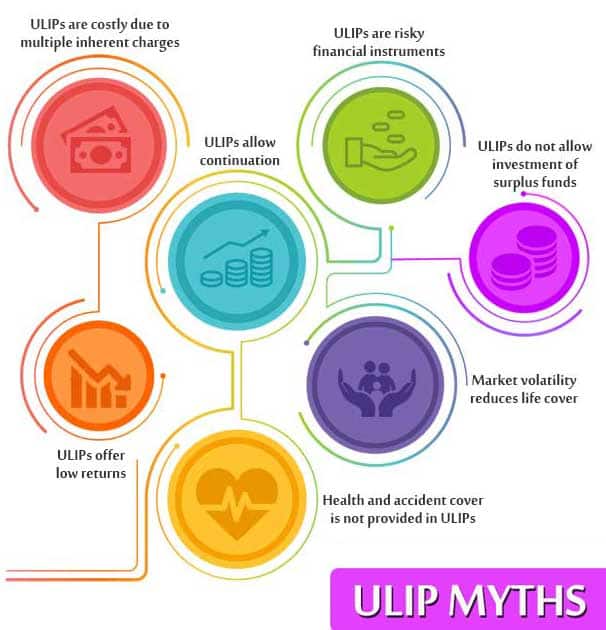 ULIP myths