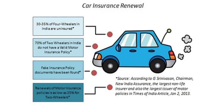 10 Must Knows of Car Insurance Renewals