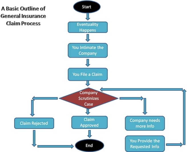 Manage legal requirements for business compliance - ppt ...