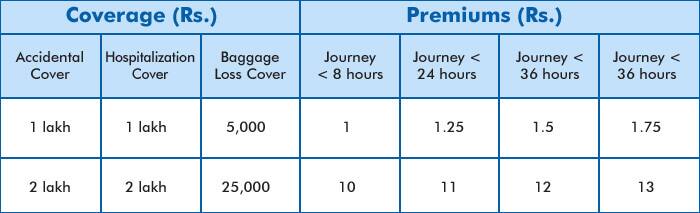 Domestic Accidental Travel Insurance Domestic Accidental Travel Insurance