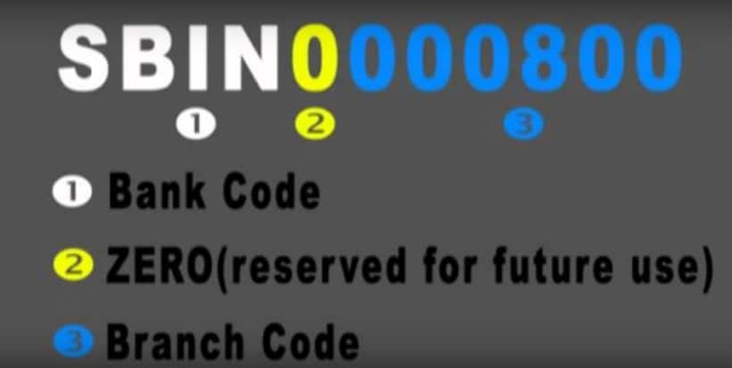IFSC Code Benefits