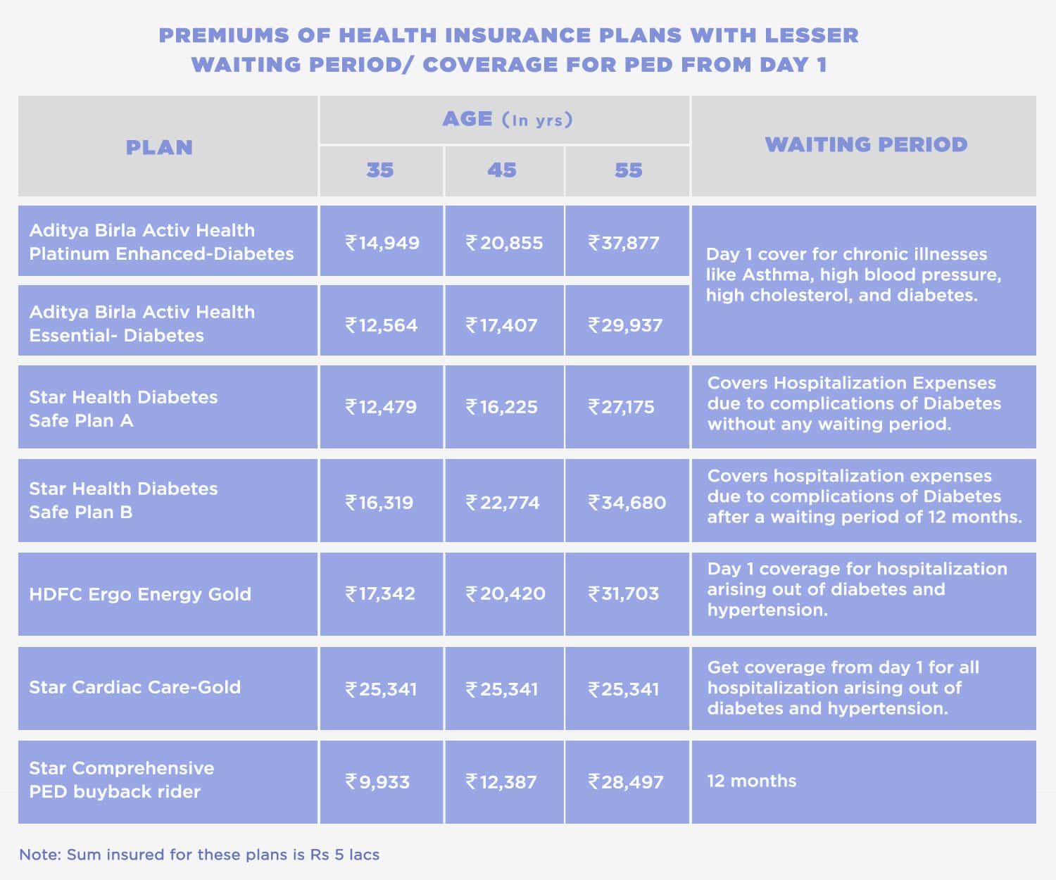 https://www.policybazaar.com/pblife/assets/images/Health-Insurance-plans-with-lesser-waiting-Period_%282%291.jpg