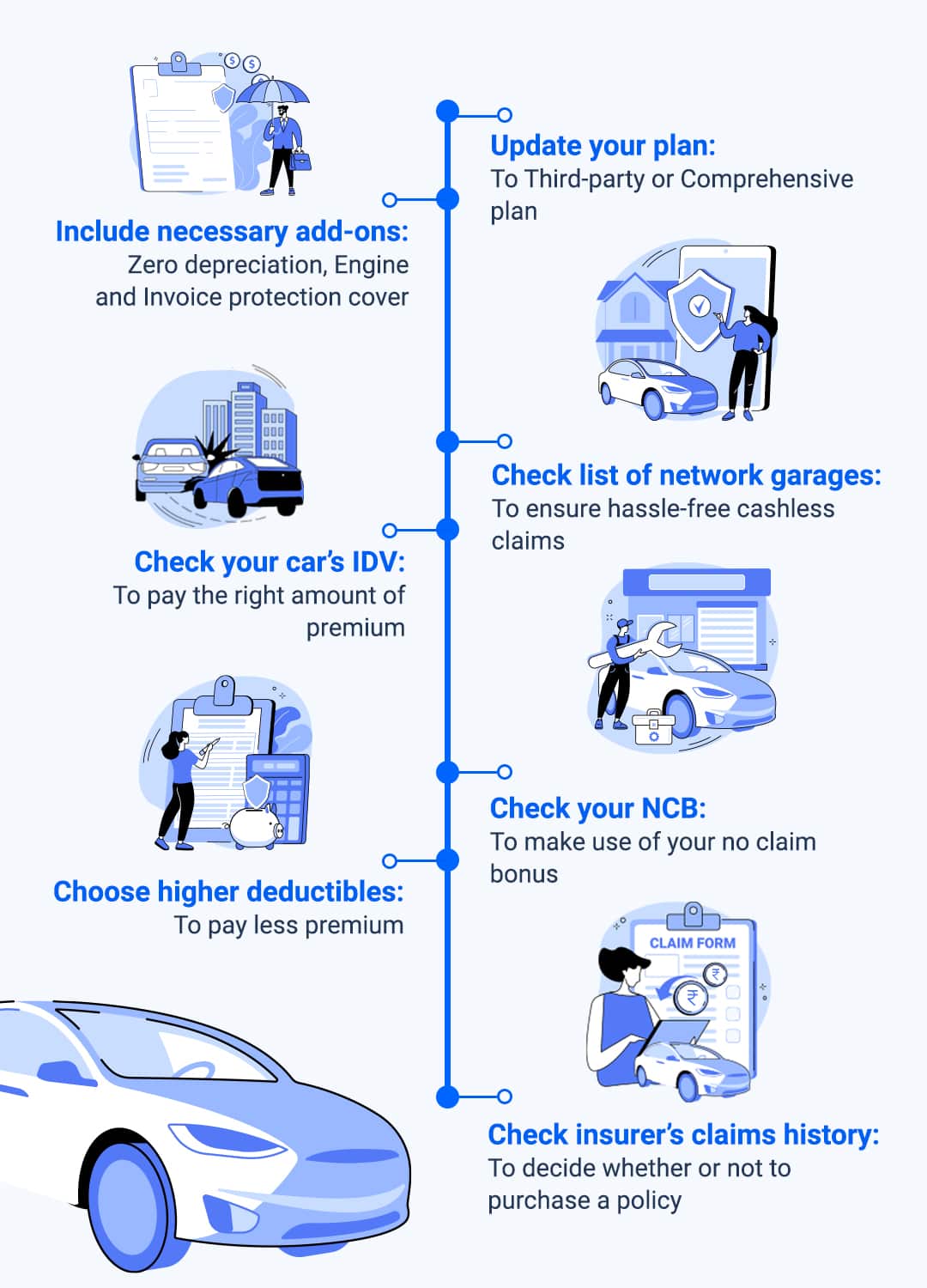 Top things to keep in mind when Renewing Car Insurance
