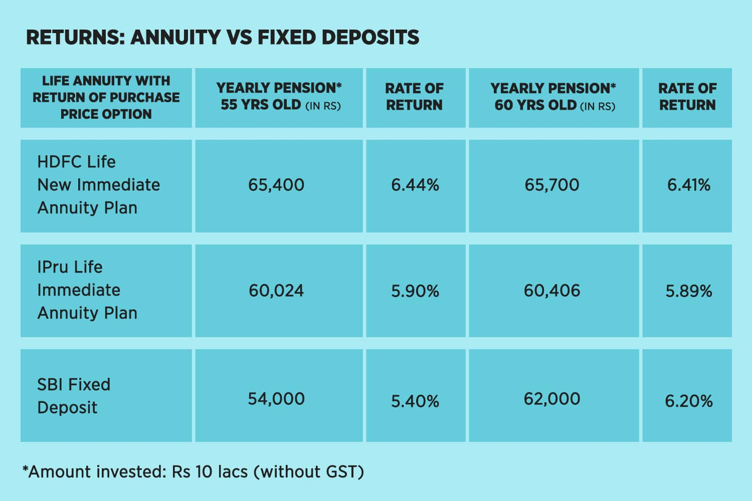 the-50-best-annuities-barron-s