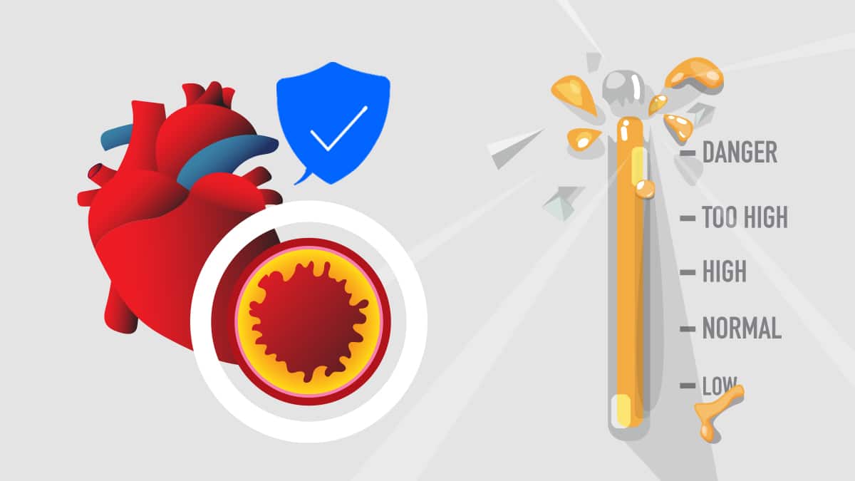 High Cholesterol Patient? Now Buy Health Insurance That Provides Coverage from Day 1